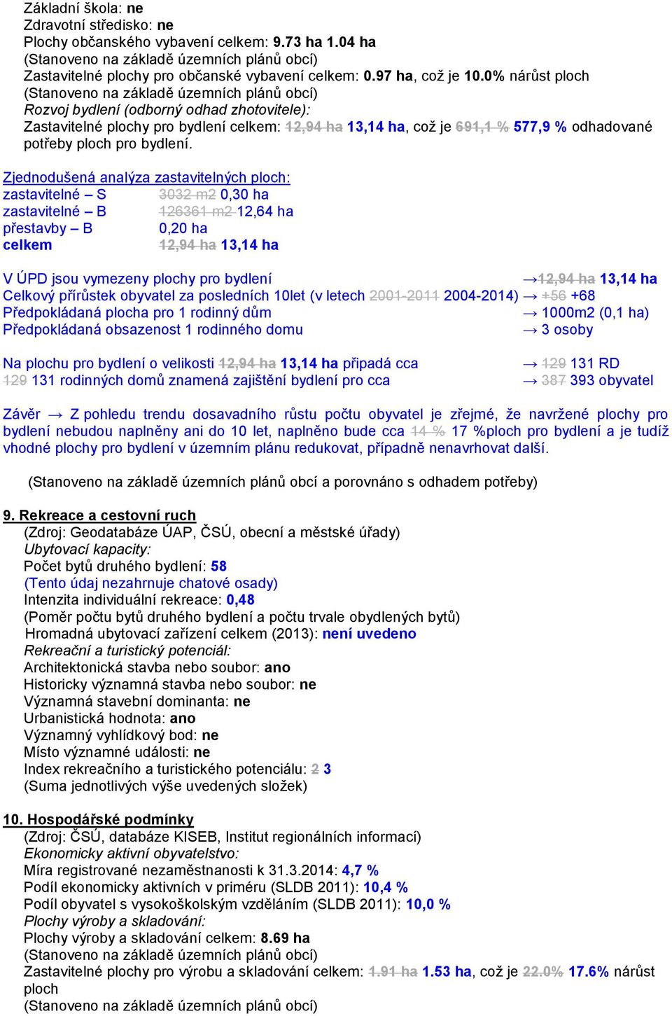 0% nárůst ploch (Stanoveno na základě územních plánů obcí) Rozvoj bydlení (odborný odhad zhotovitele): Zastavitelné plochy pro bydlení celkem: 12,94 ha 13,14 ha, což je 691,1 % 577,9 % odhadované