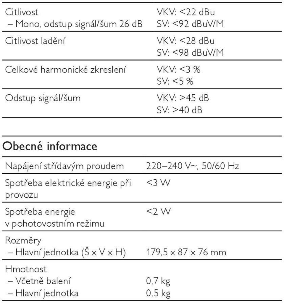 střídavým proudem Spotřeba elektrické energie při provozu Spotřeba energie v pohotovostním režimu 220 240 V~, 50/60
