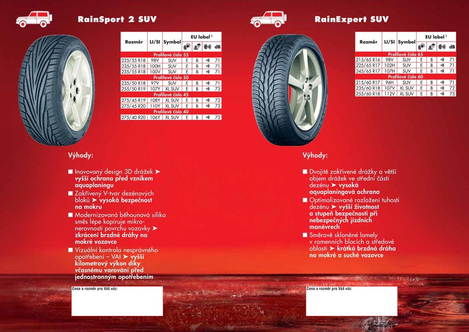 215/60 R17 96H SUV E B 71 235/60 R18 107V XL SUV E B 72 255/60 R18 112V XL SUV E B 73 Inovovaný design 3D dráïek vy í ochrana pfied vznikem aquaplaningu Zakfiivený V-tvar dezénových blokû vysoká