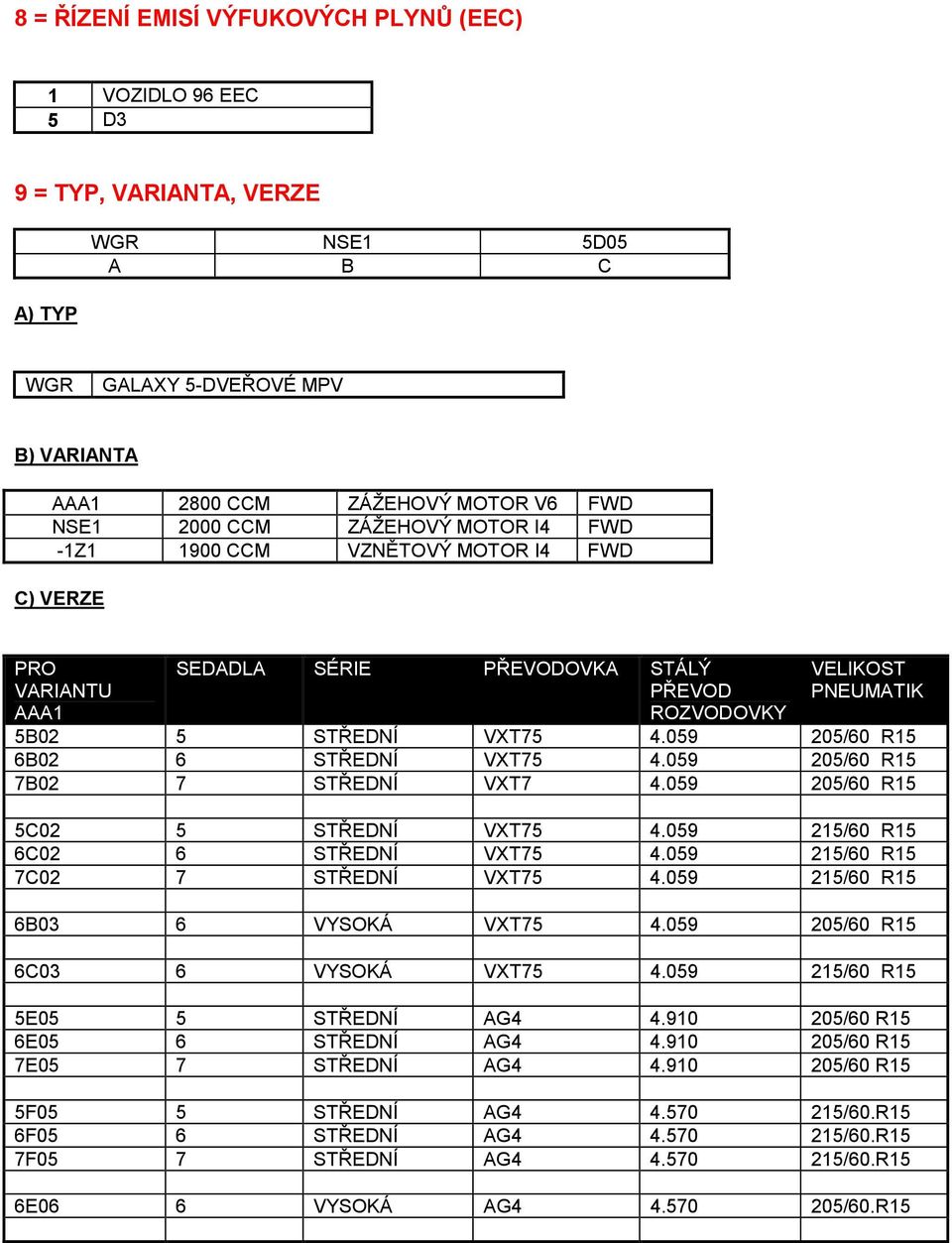 059 205/60 R15 6B02 6 STŘEDNÍ VXT75 4.059 205/60 R15 7B02 7 STŘEDNÍ VXT7 4.059 205/60 R15 5C02 5 STŘEDNÍ VXT75 4.059 215/60 R15 6C02 6 STŘEDNÍ VXT75 4.059 215/60 R15 7C02 7 STŘEDNÍ VXT75 4.