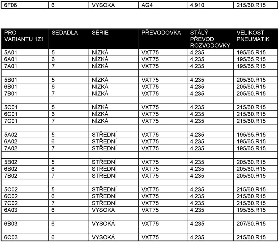 235 215/60.R15 5A02 5 STŘEDNÍ VXT75 4.235 195/65.R15 6A02 6 STŘEDNÍ VXT75 4.235 195/65.R15 7A02 7 STŘEDNÍ VXT75 4.235 195/65.R15 5B02 5 STŘEDNÍ VXT75 4.235 205/60.R15 6B02 6 STŘEDNÍ VXT75 4.