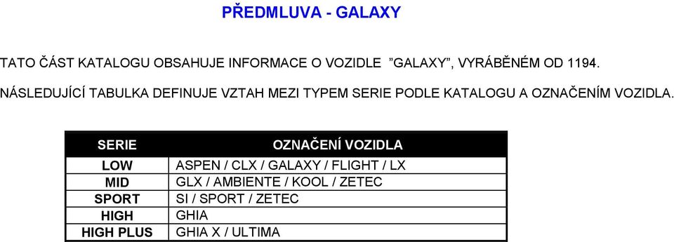 NÁSLEDUJÍCÍ TABULKA DEFINUJE VZTAH MEZI TYPEM SERIE PODLE KATALOGU A OZNAČENÍM