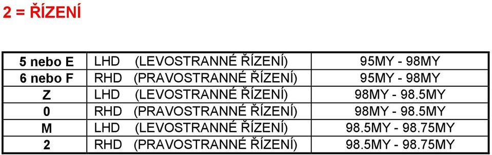 98MY - 98.5MY 0 RHD (PRAVOSTRANNÉ ŘÍZENÍ) 98MY - 98.