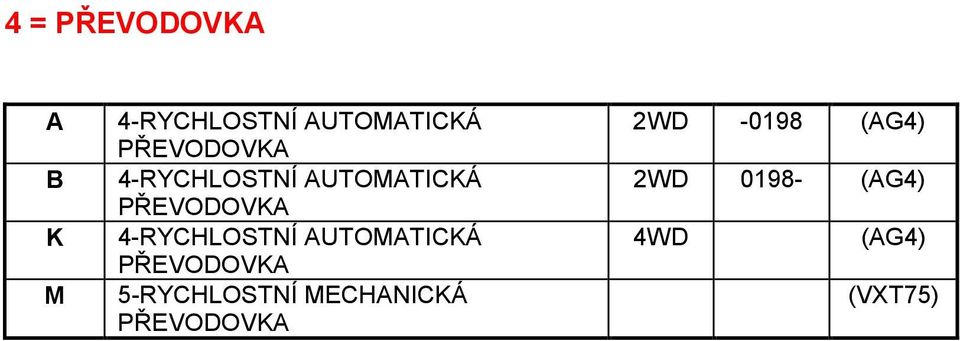 4-RYCHLOSTNÍ AUTOMATICKÁ PŘEVODOVKA 5-RYCHLOSTNÍ