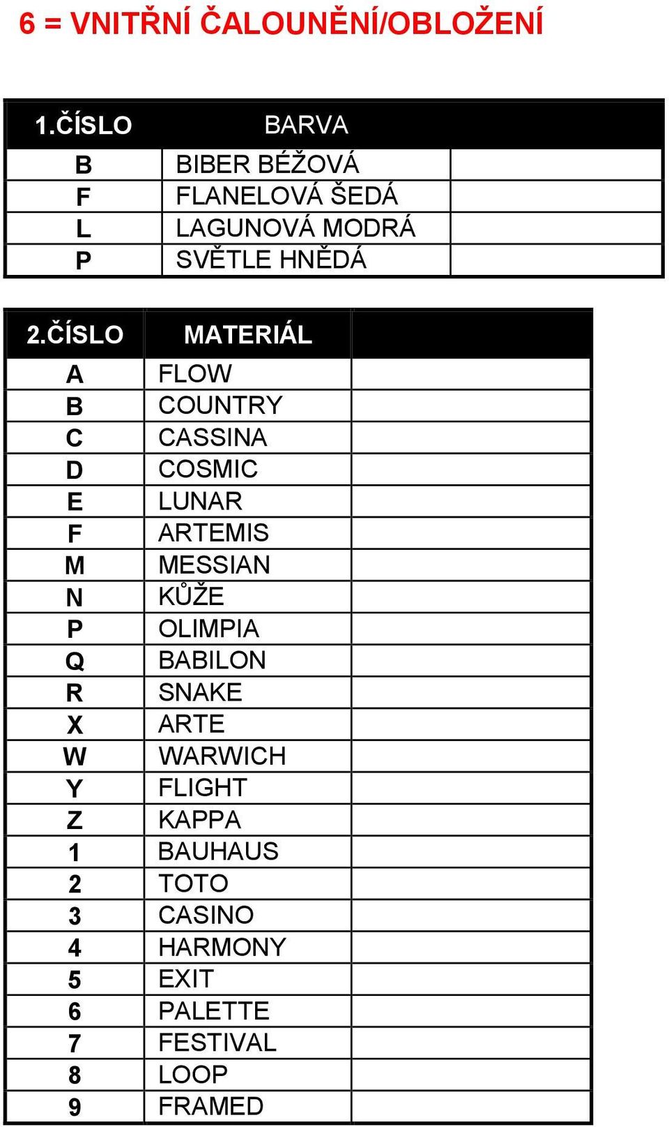 ČÍSLO MATERIÁL A FLOW B COUNTRY C CASSINA D COSMIC E LUNAR F ARTEMIS M MESSIAN N