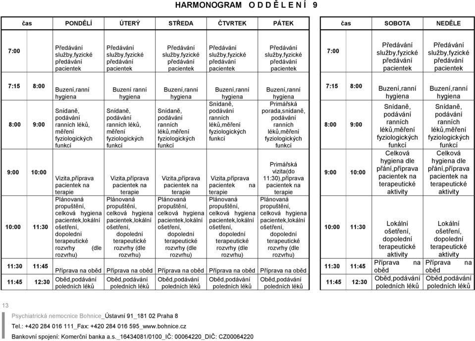 11:45 12:30 Buzení,ranní hygiena Snídaně, ranních léků, měření fyziologických funkcí Vizita,příprava na terapie Plánovaná propuštění, celková hygiena,lokální ošetření, dopolední rozvrhy (dle rozvrhu)