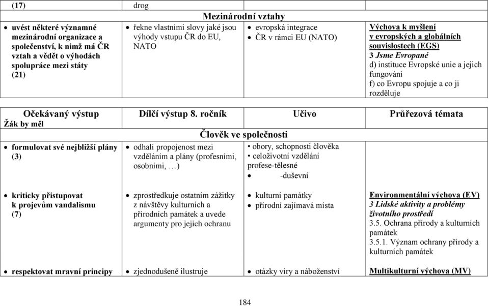 spojuje a co ji rozděluje Očekávaný výstup Žák by měl formulovat své nejbližší plány (3) Dílčí výstup 8.