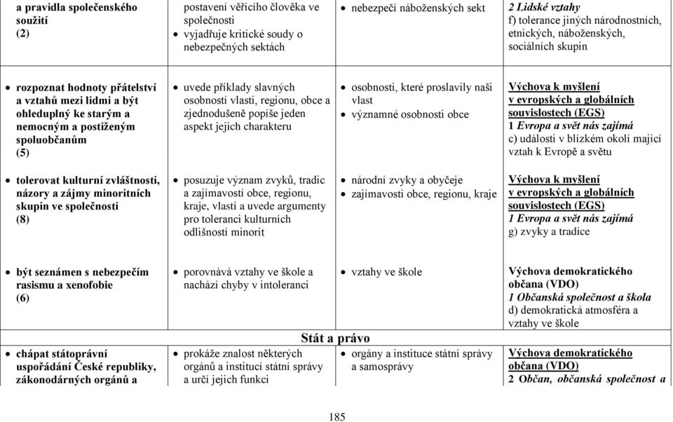 osobností vlasti, regionu, obce a zjednodušeně popíše jeden aspekt jejich charakteru osobnosti, které proslavily naši vlast významné osobnosti obce Výchova k myšlení v evropských a globálních