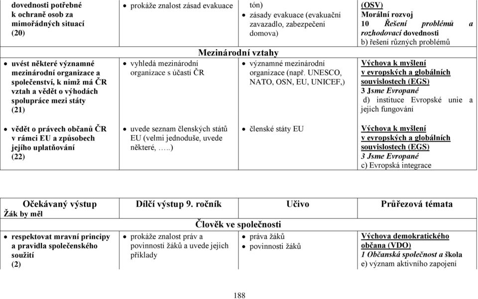 UNESCO, NATO, OSN, EU, UNICEF,) (OSV) Morální rozvoj 10 Řešení problémů a rozhodovací dovednosti b) řešení různých problémů Výchova k myšlení v evropských a globálních souvislostech (EGS) 3 Jsme