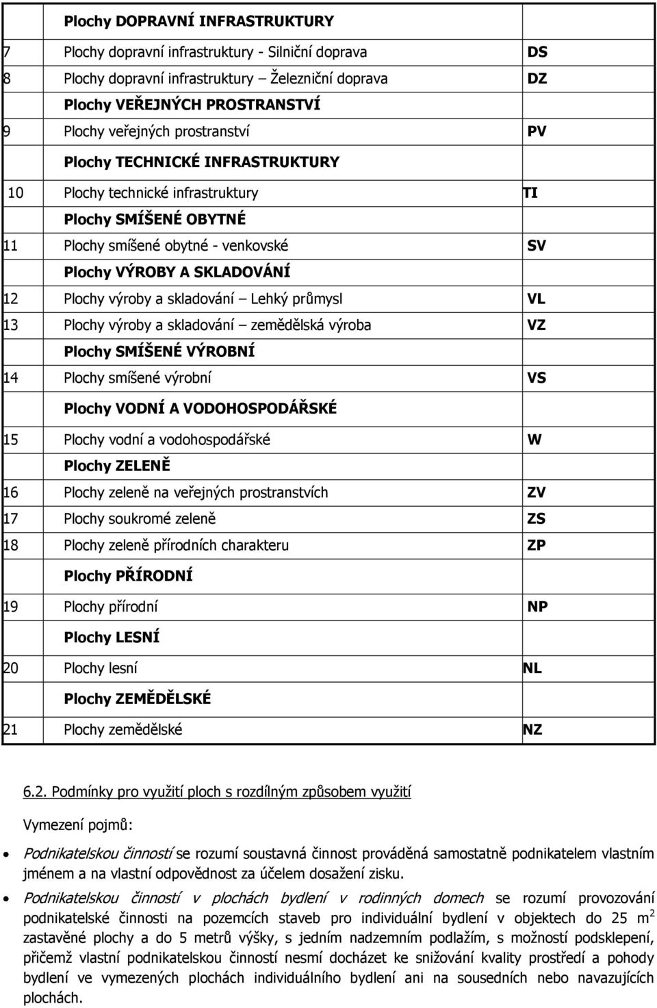 skladování Lehký průmysl VL 13 Plochy výroby a skladování zemědělská výroba VZ Plochy SMÍŠENÉ VÝROBNÍ 14 Plochy smíšené výrobní VS Plochy VODNÍ A VODOHOSPODÁŘSKÉ 15 Plochy vodní a vodohospodářské W