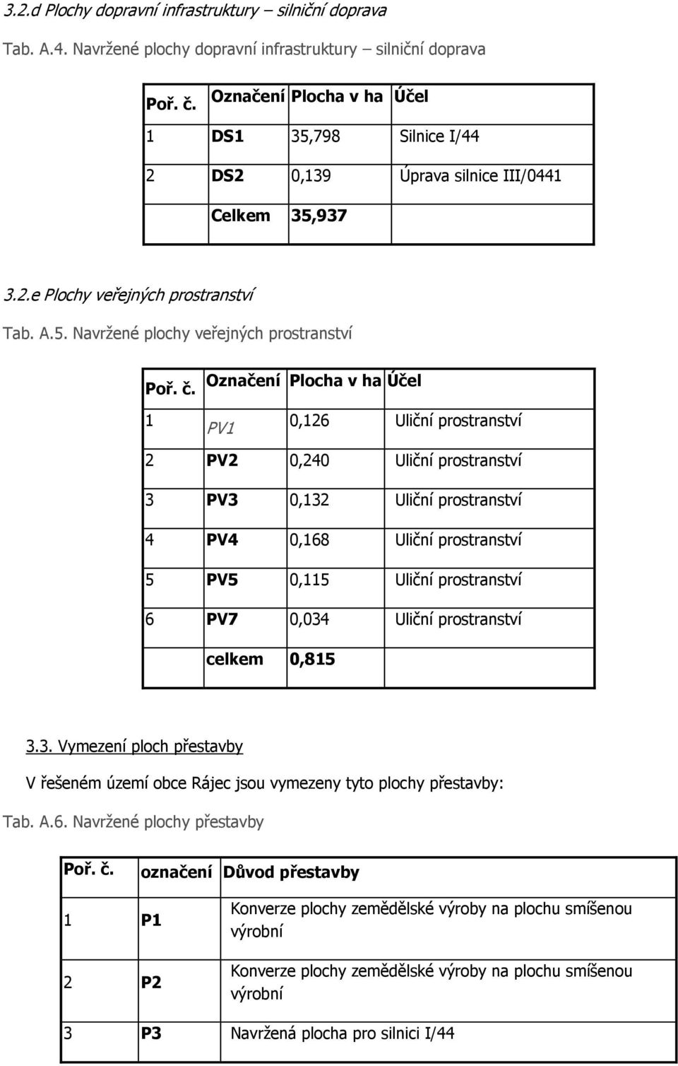 Označení Plocha v ha Účel 1 PV1 0,126 Uliční prostranství 2 PV2 0,240 Uliční prostranství 3 PV3 0,132 Uliční prostranství 4 PV4 0,168 Uliční prostranství 5 PV5 0,115 Uliční prostranství 6 PV7 0,034