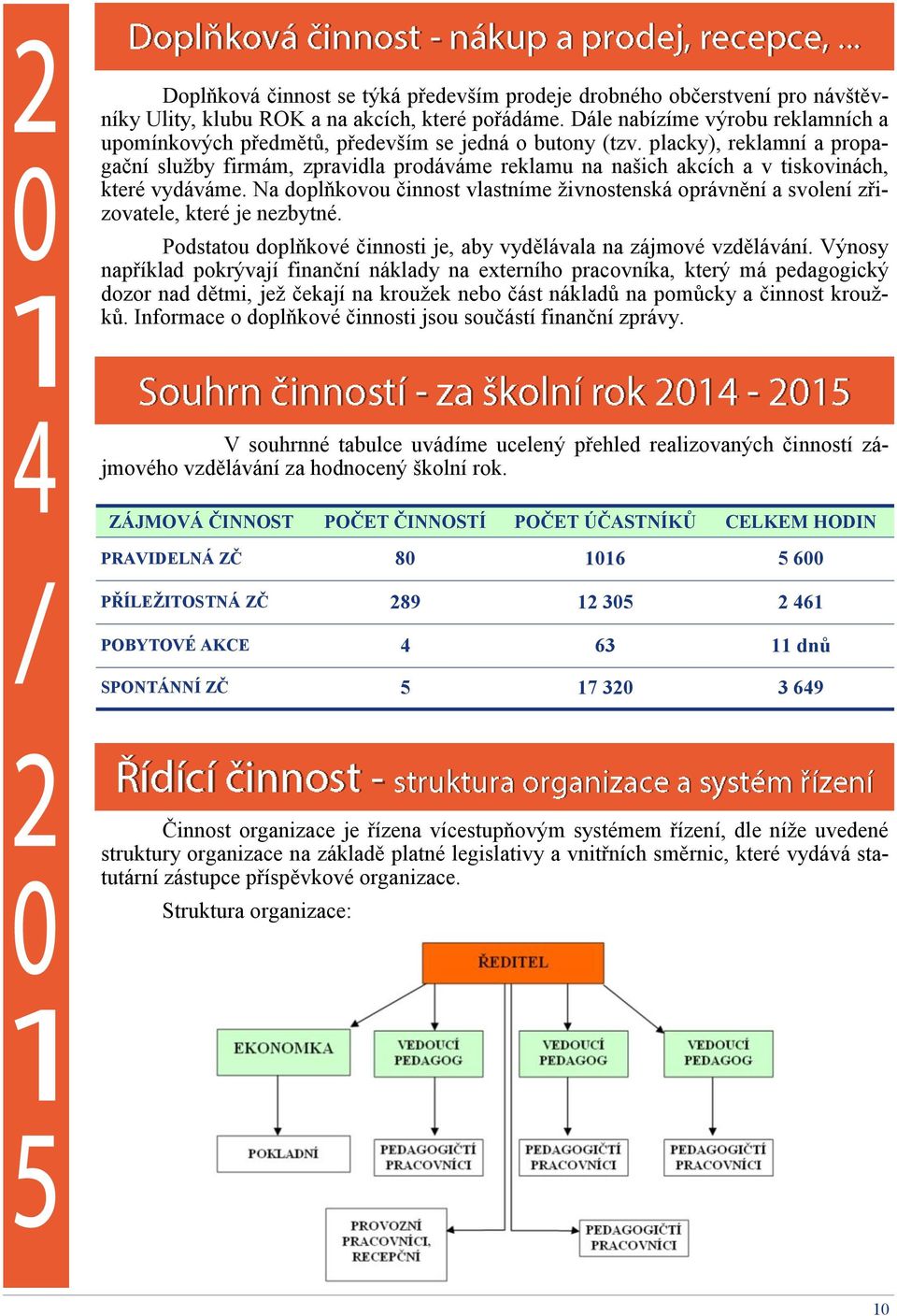 placky), reklamní a propagační služby firmám, zpravidla prodáváme reklamu na našich akcích a v tiskovinách, které vydáváme.