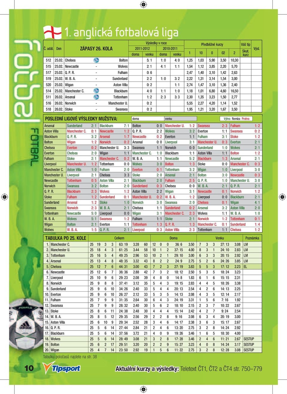 02. Manchester C. - Blackburn 4: 0 1: 1 1: 0 1,18 1,01 6,80 4,60 16,50 511 26.02. Arsenal - Tottenham 1: 2 2: 3 3: 3 2,30 1,35 3,23 1,50 2,77 516 26.02. Norwich - Manchester U.