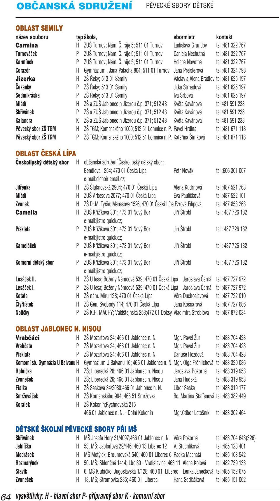 :481 324 798 Jizerka H ZŠ Řeky; 513 01 Semily Václav a Alena Brádlovi tel.:481 625 197 Čekanky P ZŠ Řeky; 513 01 Semily Jitka Strnadová tel.