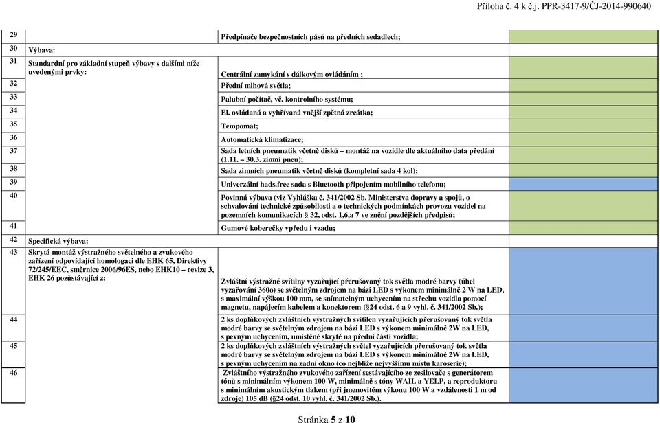 ovládaná a vyhřívaná vnější zpětná zrcátka; 35 Tempomat; 36 Automatická klimatizace; 37 Sada letních pneumatik včetně disků montáž na vozidle dle aktuálního data předání (1.11. 30.3. zimní pneu); 38 Sada zimních pneumatik včetně disků (kompletní sada 4 kol); 39 Univerzální hads.