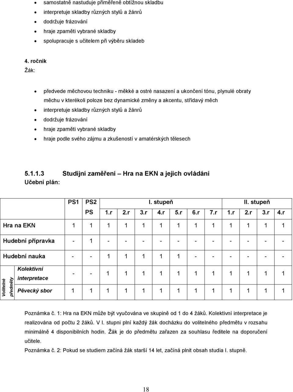 žánrů dodržuje frázování hraje zpaměti vybrané skladby hraje podle svého zájmu a zkušeností v amatérských tělesech 5.1.1.3 Studijní zaměření Hra na EKN a jejich ovládání Učební plán: PS1 PS2 PS I.