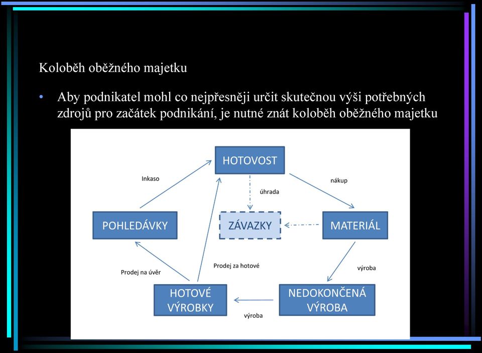 výši potřebných zdrojů pro začátek