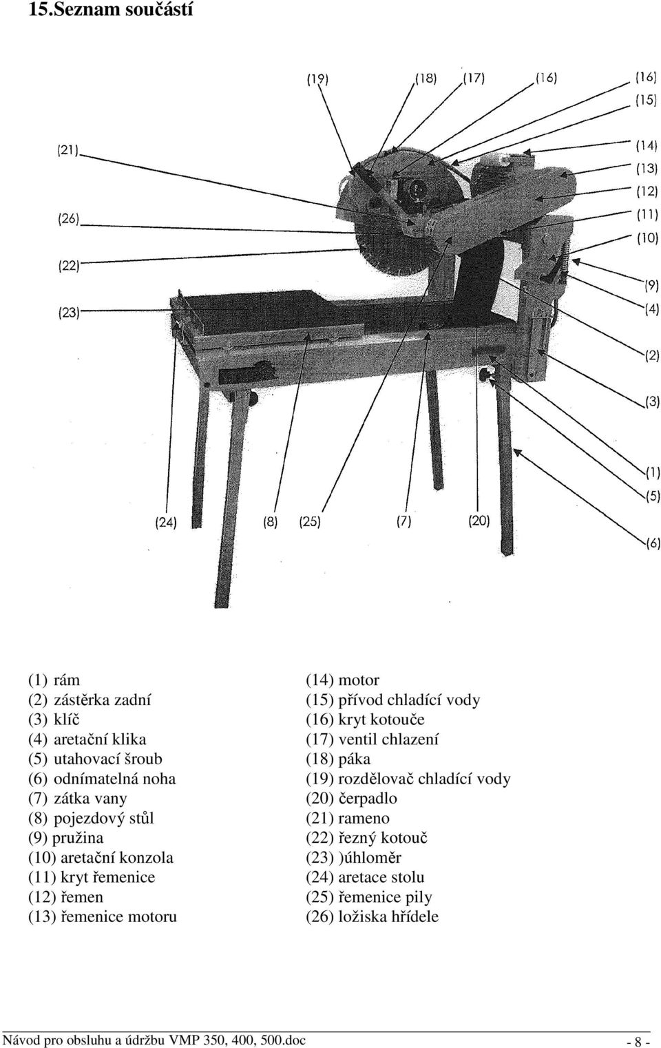 (8) pojezdový stůl (21) rameno (9) pružina (22) řezný kotouč (10) aretační konzola (23) )úhloměr (11) kryt řemenice (24) aretace