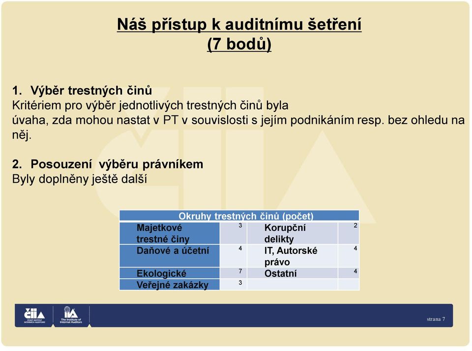 souvislosti s jejím podnikáním resp. bez ohledu na něj. 2.