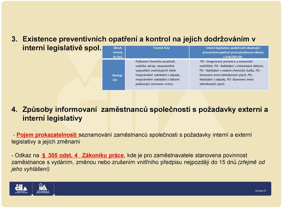 látkami poškozující ozonovou vrstvu. Interní legislativa společnosti obsahující preventivní opatření proti působnosti zákona č.418/2011sb.