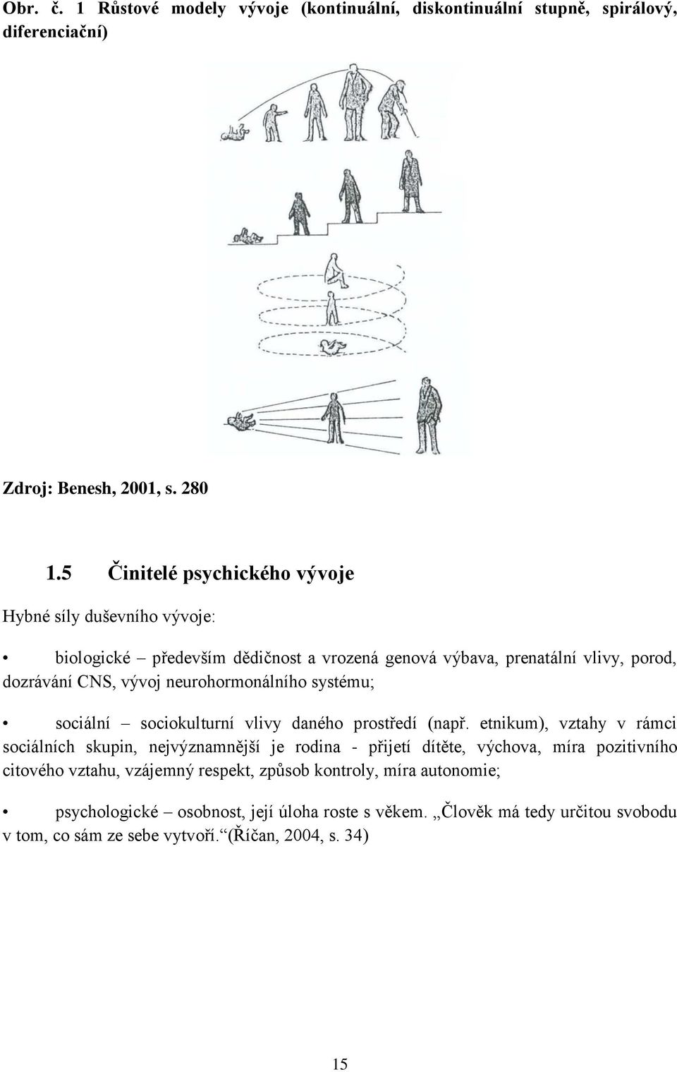 neurohormonálního systému; sociální sociokulturní vlivy daného prostředí (např.