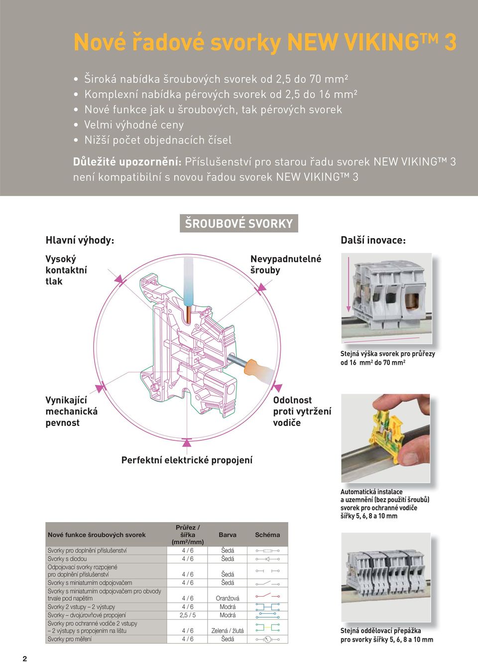 ŠROUBOVÉ SVORKY Nevypadnutelné šrouby Další inovace: Stejná výška svorek pro průřezy od 16 mm 2 do 70 mm 2 Vynikající mechanická pevnost Odolnost proti vytržení vodiče Perfektní elektrické propojení