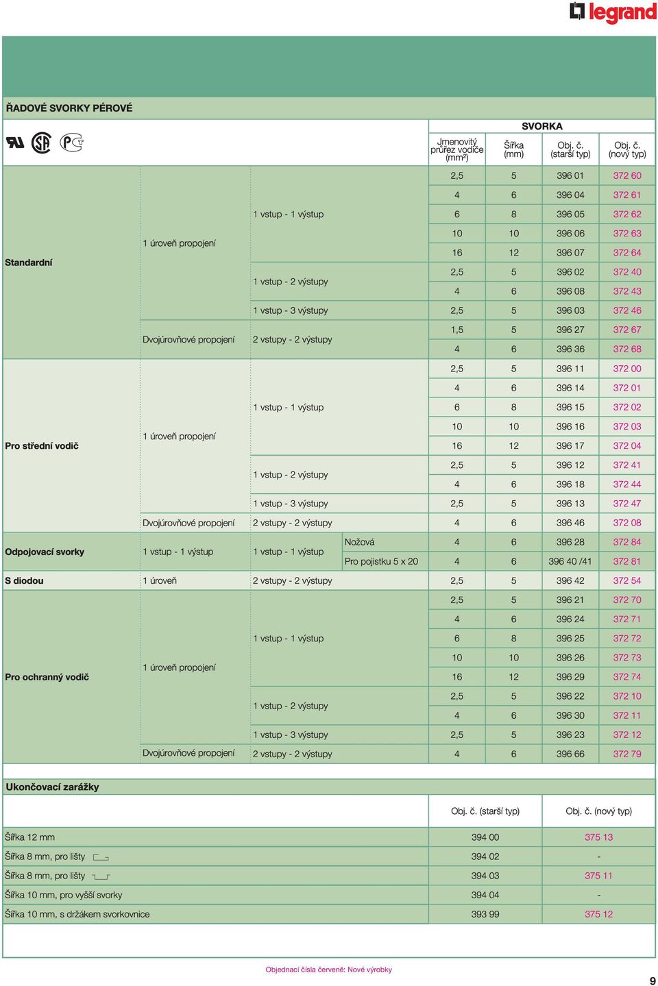 (nový typ) 2,5 5 396 01 372 60 4 6 396 04 372 61 6 8 396 05 372 62 Standardní 1 úroveň propojení 1 vstup - 2 výstupy 10 10 396 06 372 63 16 12 396 07 372 64 2,5 5 396 02 372 40 4 6 396 08 372 43 1