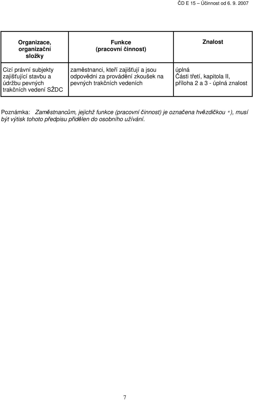 trakčních vedeních Znalost úplná Části třetí, kapitola II, příloha 2 a 3 - úplná znalost Poznámka: Zaměstnancům,