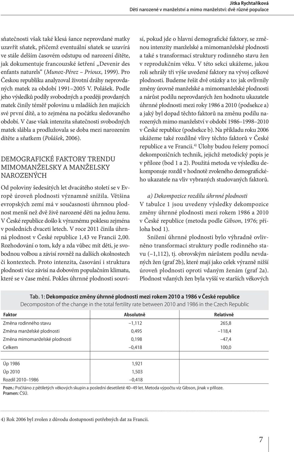 Pro Českou republiku analyzoval životní dráhy neprovdaných matek za období 1991 2005 V. Polášek.