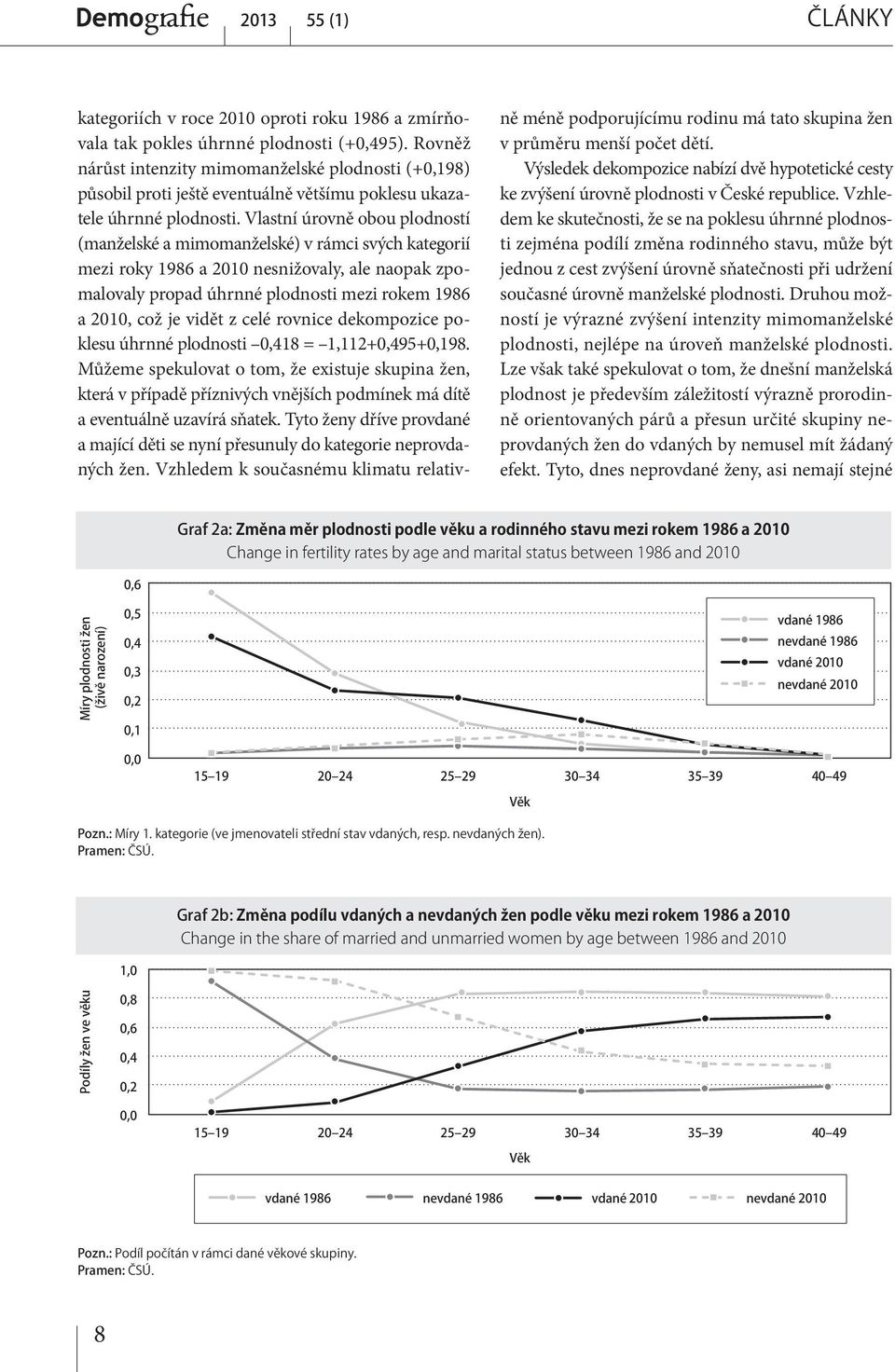Vlastní úrovně obou plodností (manželské a mimomanželské) v rámci svých kategorií mezi roky 1986 a 2010 nesnižovaly, ale naopak zpomalovaly propad úhrnné plodnosti mezi rokem 1986 a 2010, což je