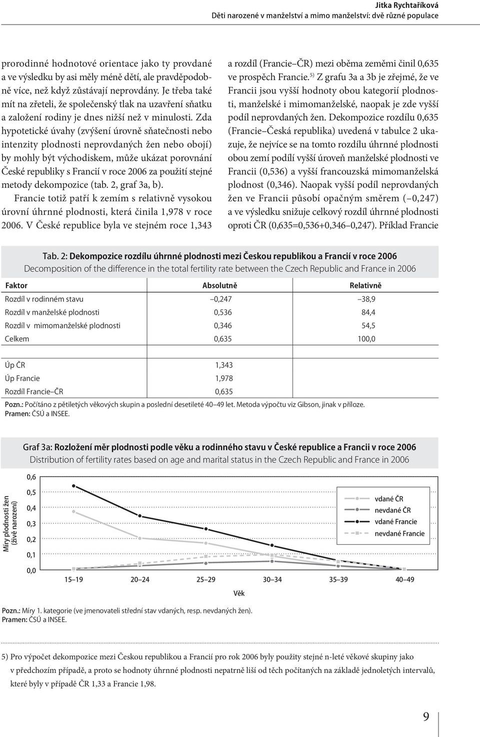 Zda hypotetické úvahy (zvýšení úrovně sňatečnosti nebo intenzity plodnosti neprovdaných žen nebo obojí) by mohly být východiskem, může ukázat porovnání České republiky s Francií v roce 2006 za