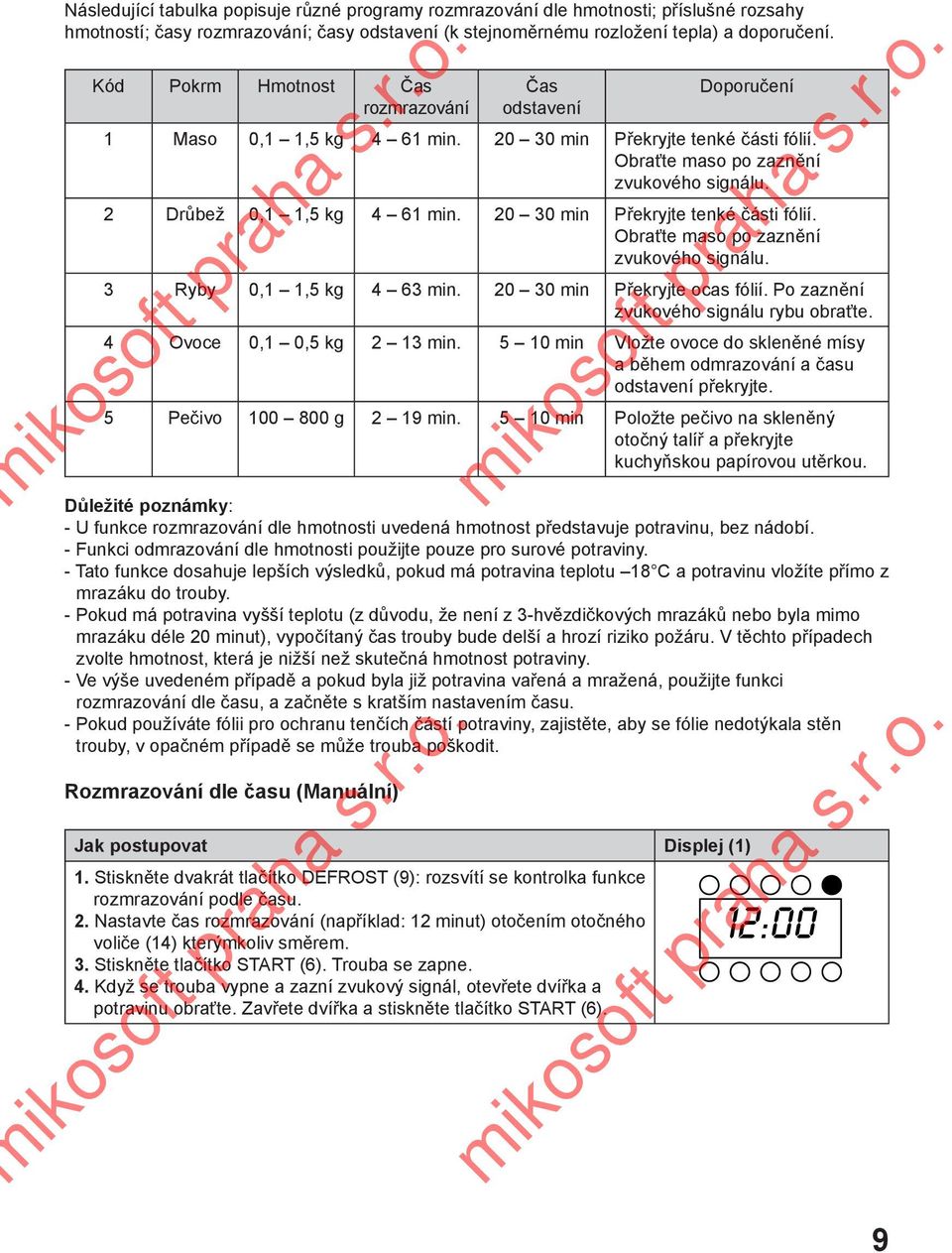 20 30 min Překryjte tenké části fólií. Obraťte maso po zaznění zvukového signálu. 3 Ryby 0,1 1,5 kg 4 63 min. 20 30 min Překryjte ocas fólií. Po zaznění zvukového signálu rybu obraťte.