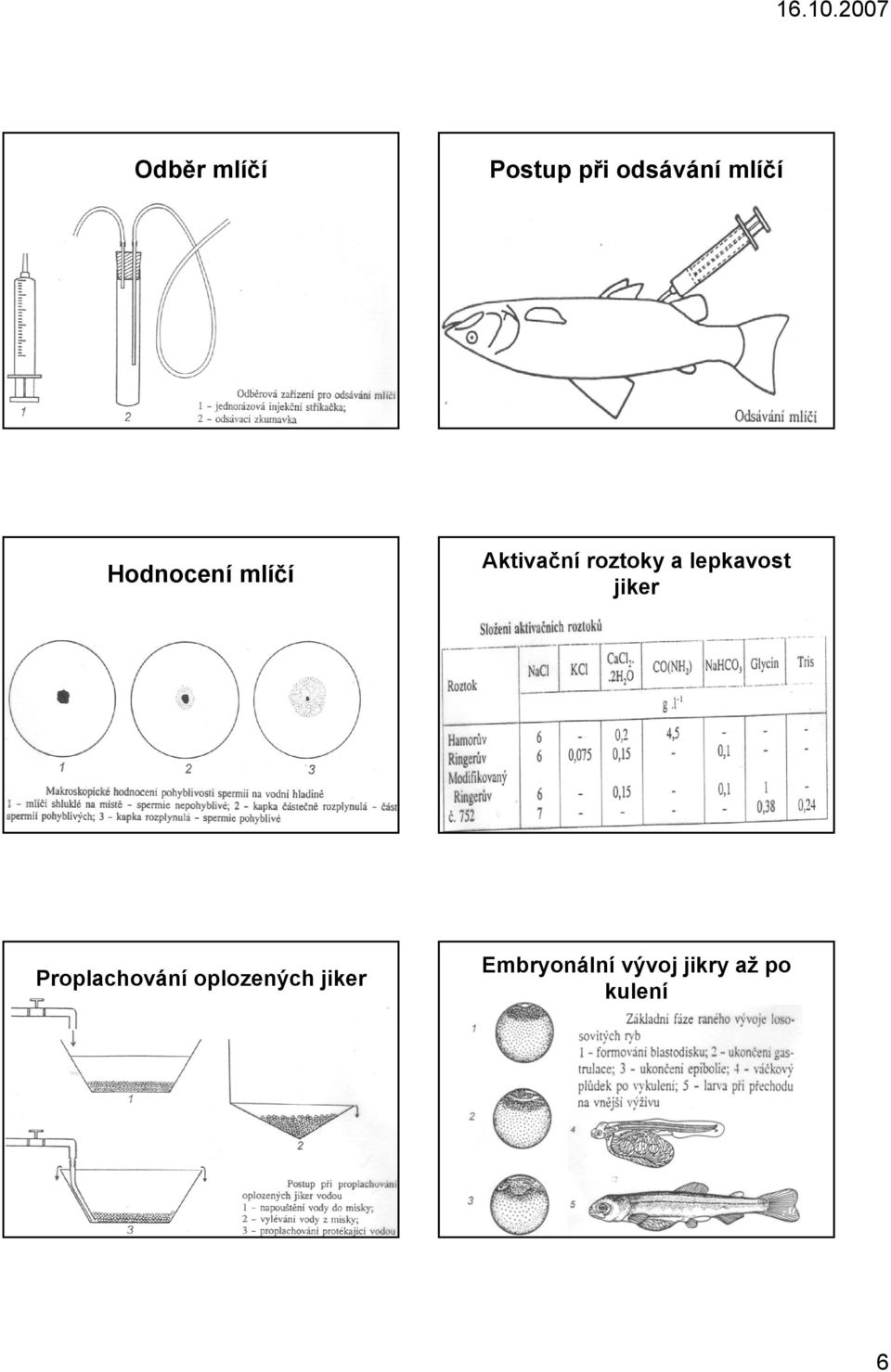 lepkavost jiker Proplachování