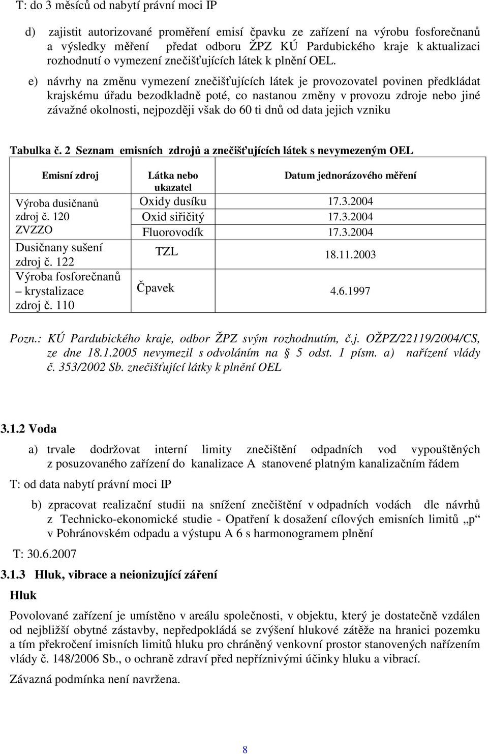 e) návrhy na změnu vymezení znečišťujících látek je provozovatel povinen předkládat krajskému úřadu bezodkladně poté, co nastanou změny v provozu zdroje nebo jiné závažné okolnosti, nejpozději však