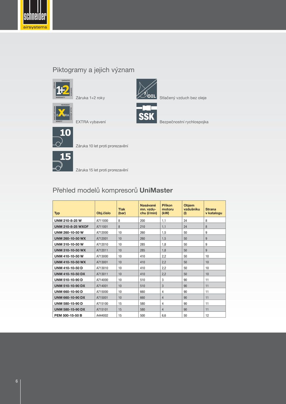 vzduchu říkon (kw) Objem vzdušníku (l) Strana v katalogu UNM 210-8-25 W A711000 8 200 1,1 24 8 UNM 210-8-25 WXOF A711001 8 210 1,1 24 8 UNM 260-10-50 W A712000 10 260 1,5 50 9 UNM 260-10-50 WX