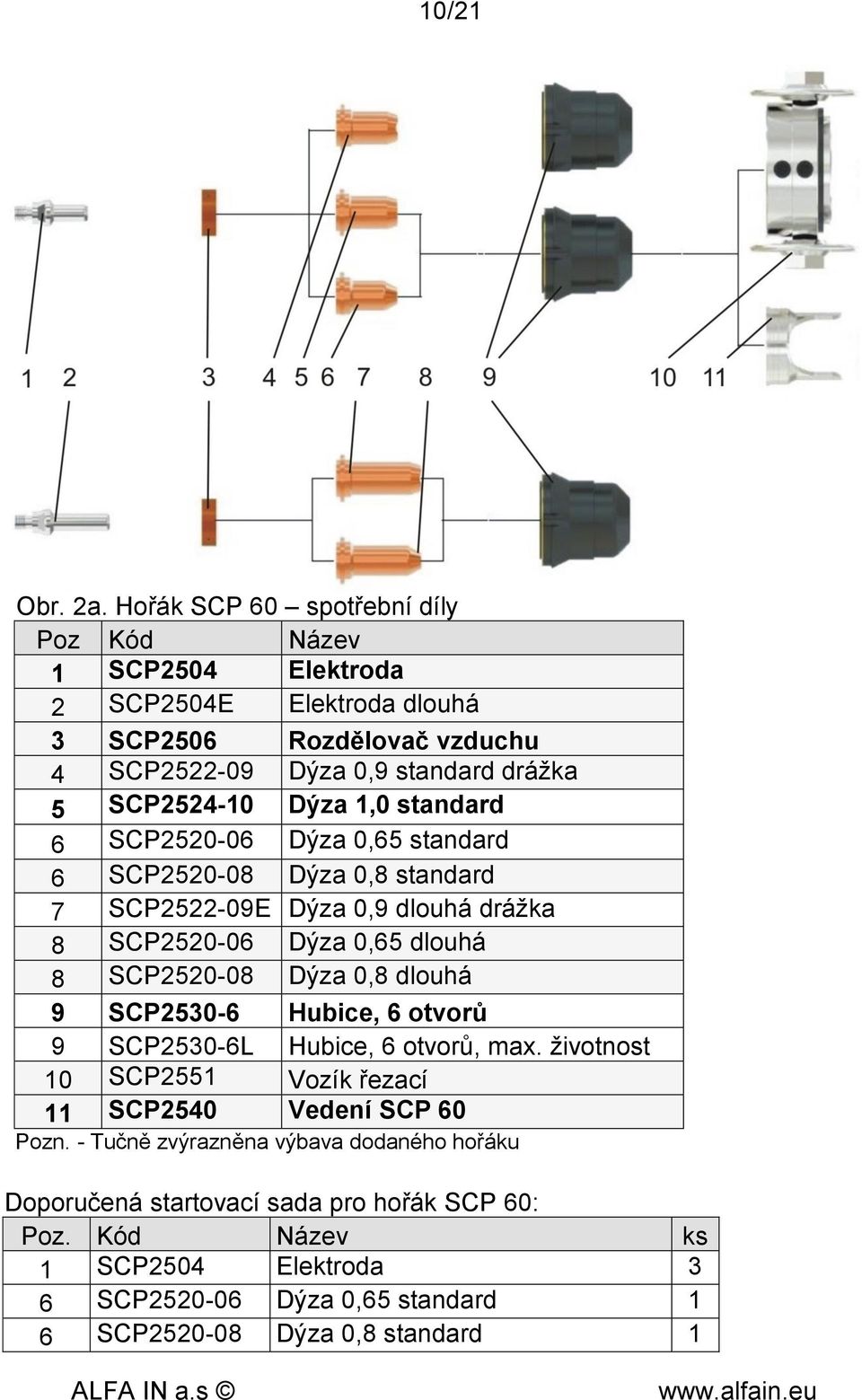 Dýza 1,0 standard 6 SCP2520-06 Dýza 0,65 standard 6 SCP2520-08 Dýza 0,8 standard 7 SCP2522-09E Dýza 0,9 dlouhá drážka 8 SCP2520-06 Dýza 0,65 dlouhá 8 SCP2520-08 Dýza 0,8