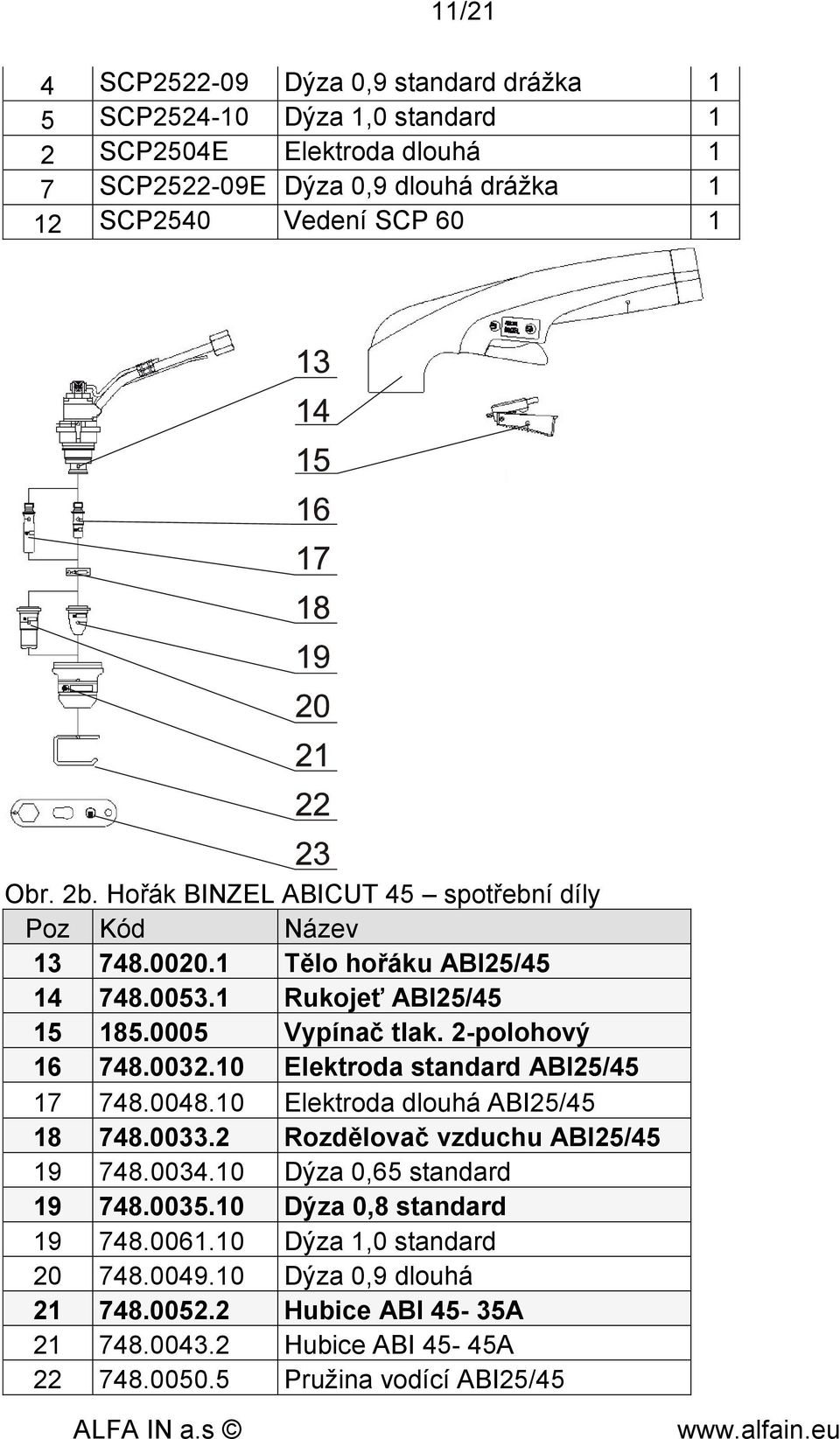 0032.10 Elektroda standard ABI25/45 17 748.0048.10 Elektroda dlouhá ABI25/45 18 748.0033.2 Rozdělovač vzduchu ABI25/45 19 748.0034.10 Dýza 0,65 standard 19 748.0035.