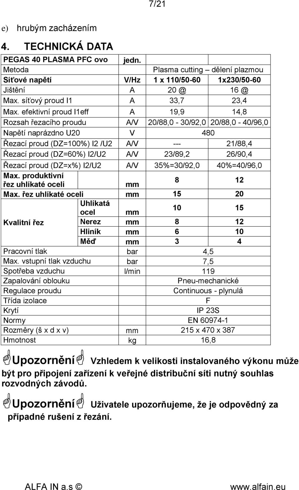 efektivní proud I1eff A 19,9 14,8 Rozsah řezacího proudu A/V 20/88,0-30/92,0 20/88,0-40/96,0 Napětí naprázdno U20 V 480 Řezací proud (DZ=100%) I2 /U2 A/V --- 21/88,4 Řezací proud (DZ=60%) I2/U2 A/V