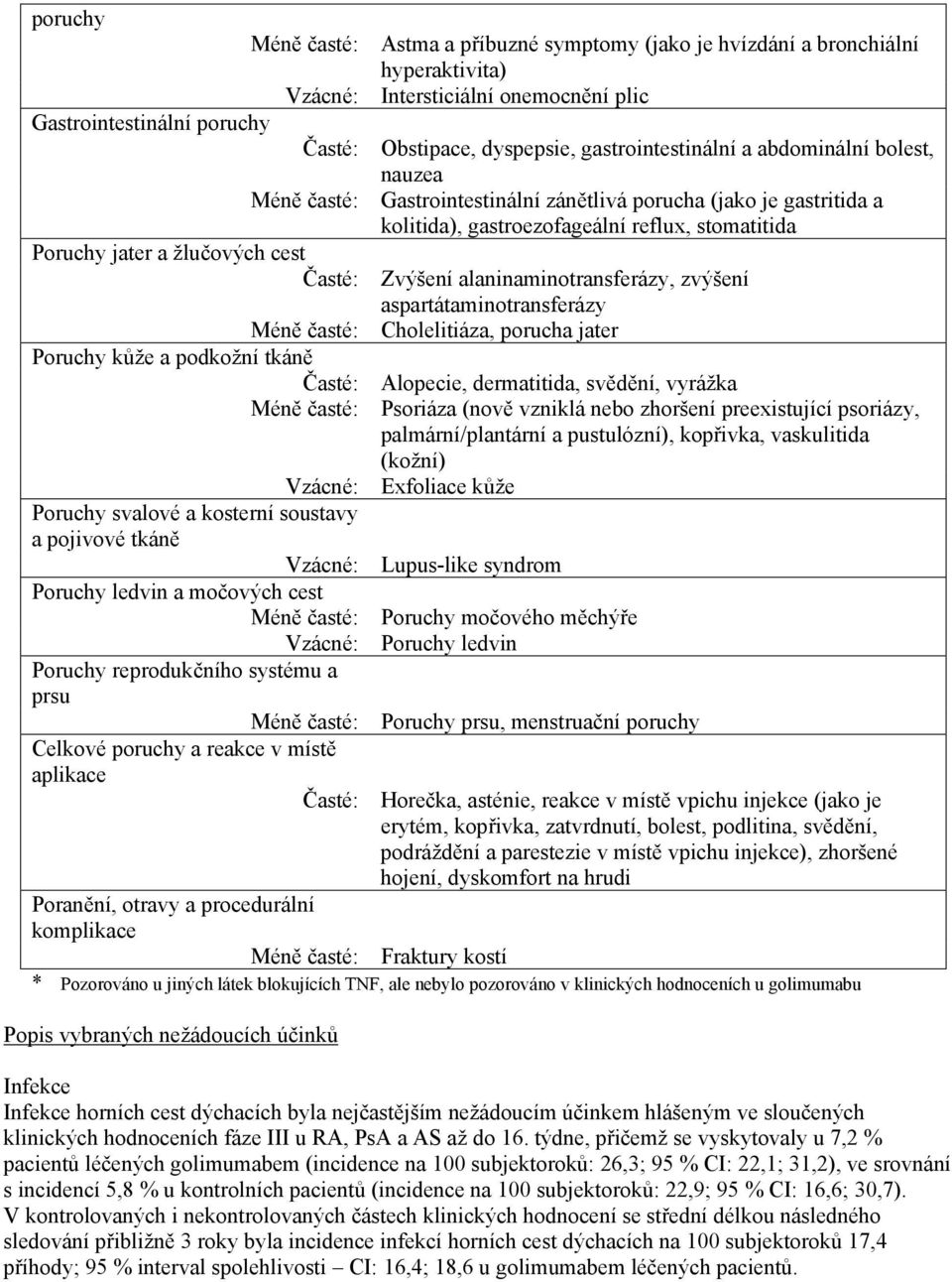 Časté: Zvýšení alaninaminotransferázy, zvýšení aspartátaminotransferázy Méně časté: Cholelitiáza, porucha jater Poruchy kůže a podkožní tkáně Časté: Alopecie, dermatitida, svědění, vyrážka Méně