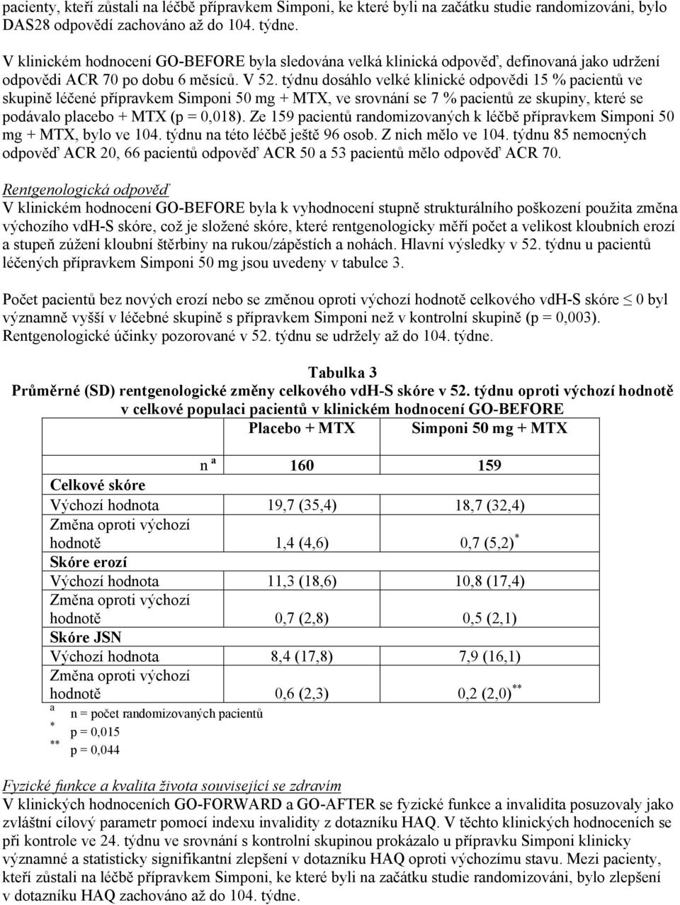 týdnu dosáhlo velké klinické odpovědi 15 % pacientů ve skupině léčené přípravkem Simponi 50 mg + MTX, ve srovnání se 7 % pacientů ze skupiny, které se podávalo placebo + MTX (p = 0,018).