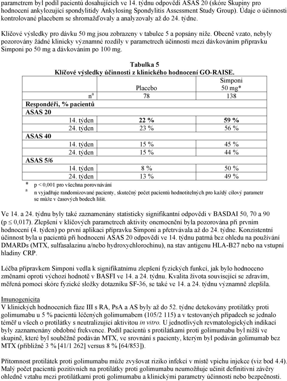 Obecně vzato, nebyly pozorovány žádné klinicky významné rozdíly v parametrech účinnosti mezi dávkováním přípravku Simponi po 50 mg a dávkováním po 100 mg.