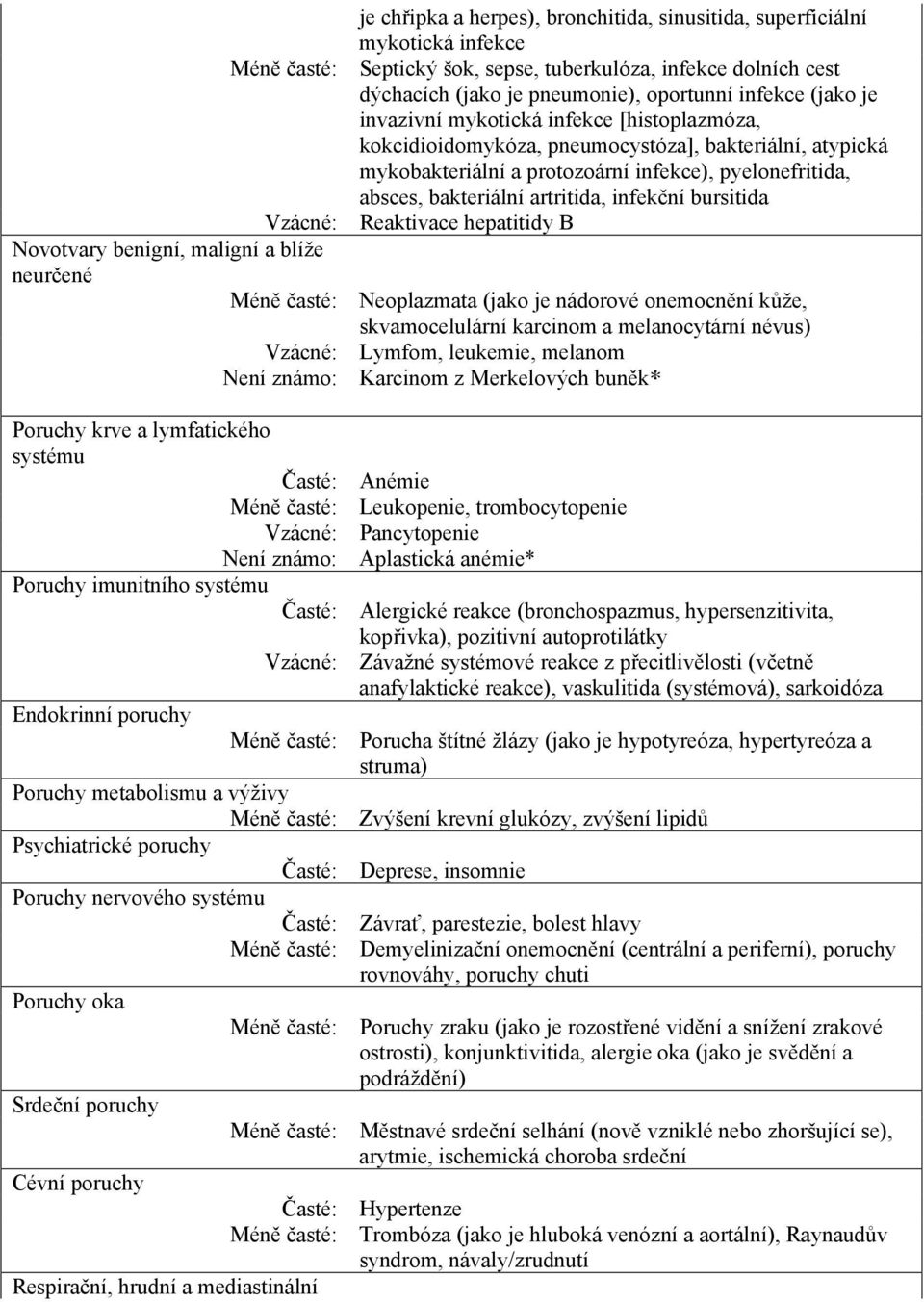 infekční bursitida Vzácné: Reaktivace hepatitidy B Novotvary benigní, maligní a blíže neurčené Méně časté: Neoplazmata (jako je nádorové onemocnění kůže, skvamocelulární karcinom a melanocytární