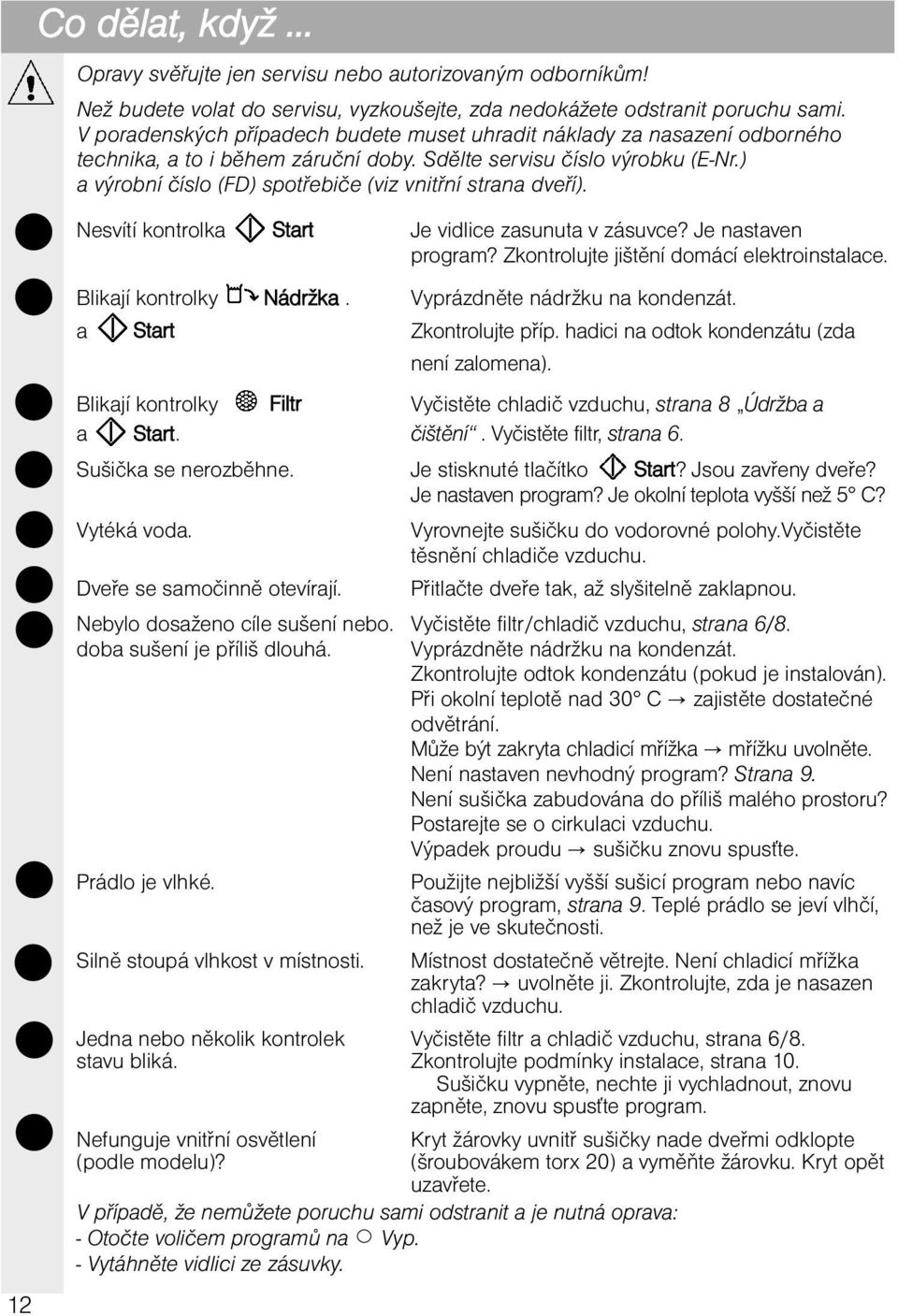 ) a výrobní číslo (FD) spotřebiče (viz vnitřní strana dveří). Nesvítí kontrolka Start Je vidlice zasunuta v zásuvce? Je nastaven program? Zkontrolujte jištění domácí elektroinstalace.