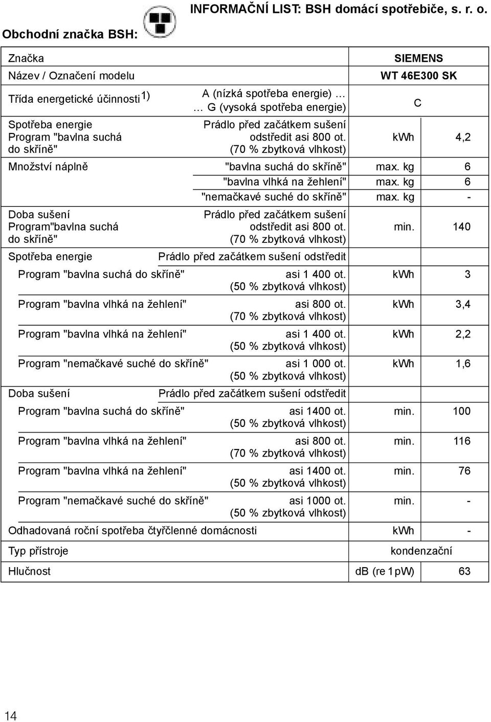 sušení Program "bavlna suchá odstředit asi 800 ot. kwh 4,2 do skříně" (70 % zbytková vlhkost) Množství náplně "bavlna suchá do skříně" max. kg 6 "bavlna vlhká na žehlení" max.