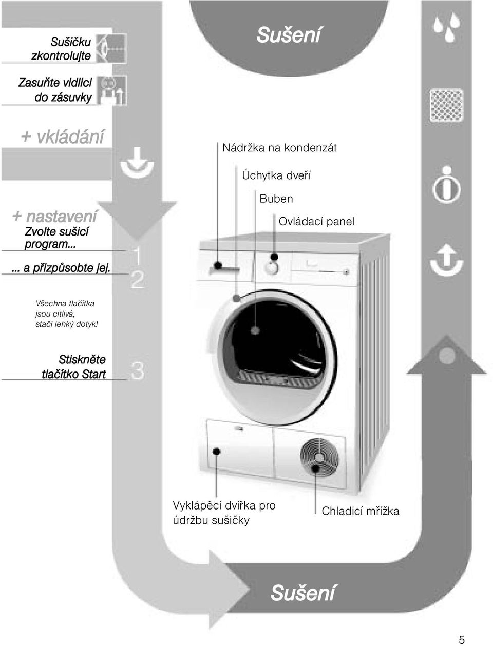 Buben Ovládací panel Všechna tlačítka jsou citlivá, stačí lehký dotyk!