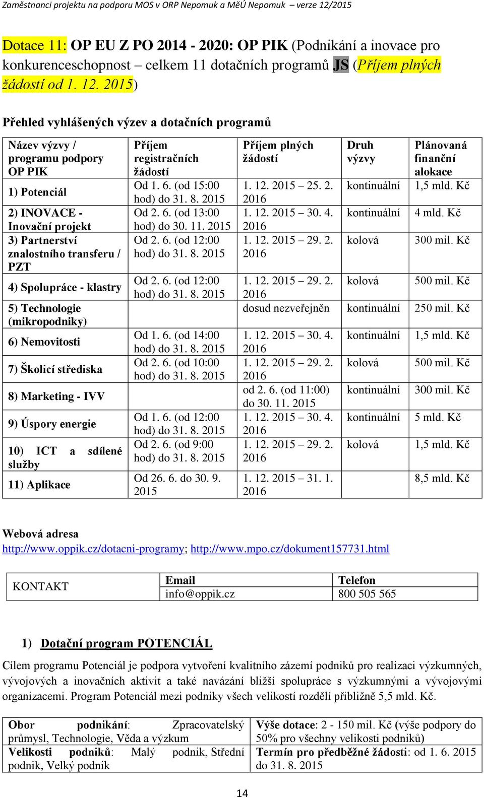 Technlgie (mikrpdniky) 6) Nemvitsti 7) Šklicí střediska 8) Marketing - IVV 9) Úspry energie 10) ICT a sdílené služby 11) Aplikace Příjem registračních žádstí Od 1. 6. (d 15:00 hd) d 31. 8. 2015 Od 2.