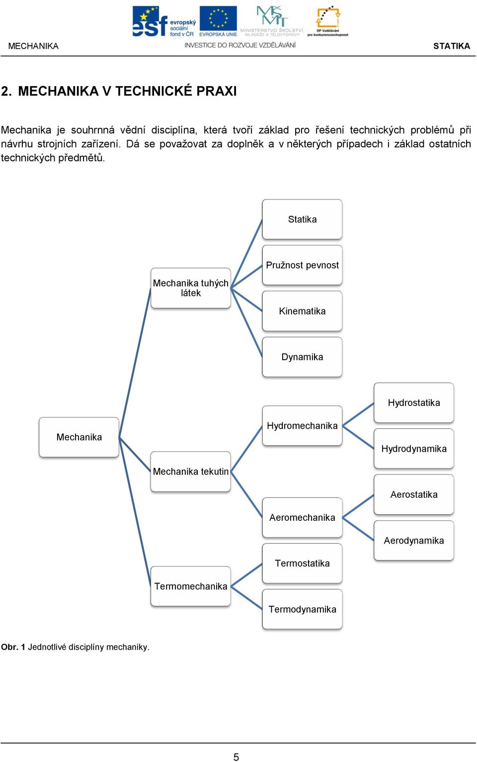 návrhu strojních zřízení. Dá se povžovt z doplněk v některých přípdech i zákld osttních technických předmětů.