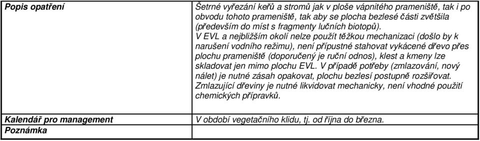 V EVL a nejbližším okolí nelze použít těžkou mechanizaci (došlo by k narušení vodního režimu), není přípustné stahovat vykácené dřevo přes plochu prameniště (doporučený je ruční