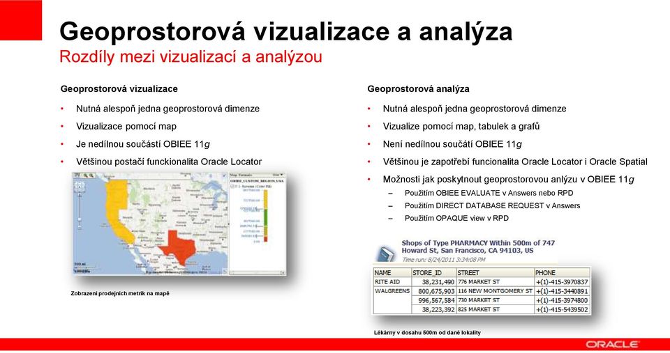 grafů Není nedílnou součátí OBIEE 11g Většinou je zapotřebí funcionalita Oracle Locator i Oracle Spatial Možnosti jak poskytnout geoprostorovou anlýzu v OBIEE 11g Použitím