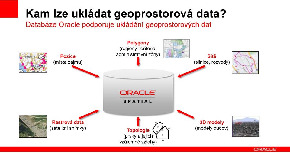 Polygony (regiony, teritoria, administrativní zóny) Sítě (silnice, rozvody)